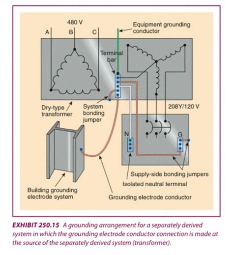 supply side bonding jumper diagram